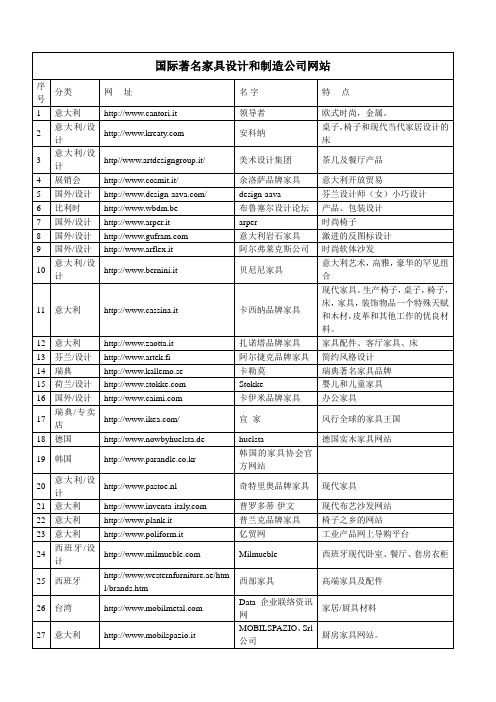 国际著名家具设计和制造公司网