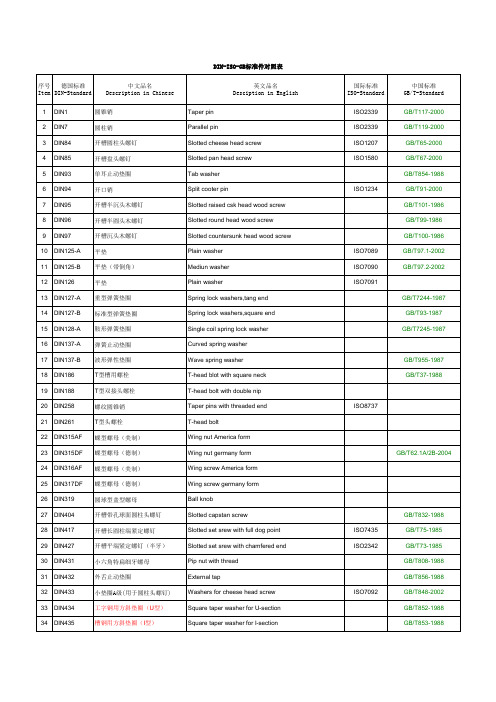 DIN-ISO-GB标准件对照表