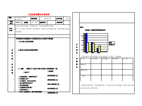 高中地理 第三章 区域产业活动 第三节 工业区位因素与工业地域联系学案 湘教版必修2