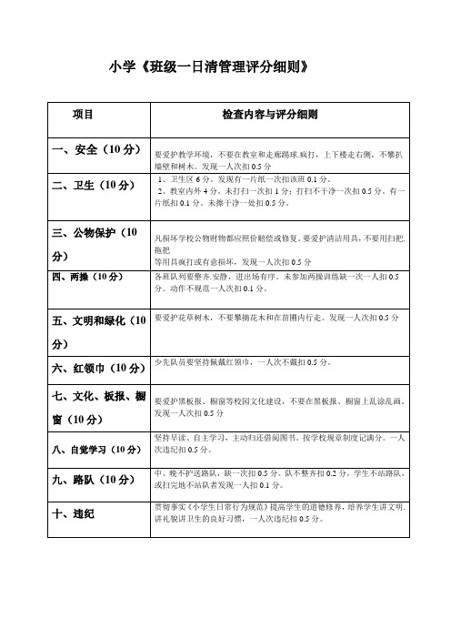 小学《班级管理一日清细则》