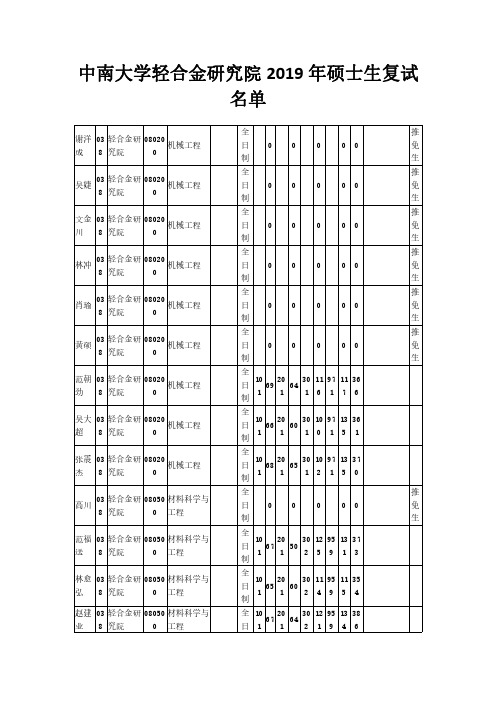 中南大学轻合金研究院2019年硕士生复试名单