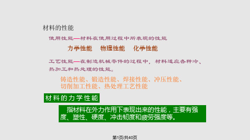 材料力学性能检测方法PPT课件