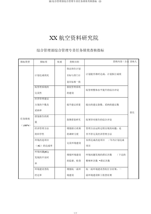 XX综合管理部综合管理专责任务绩效考核指标 (2)