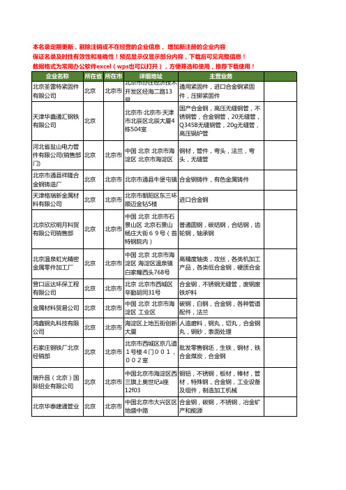 新版北京市合金钢工商企业公司商家名录名单联系方式大全20家