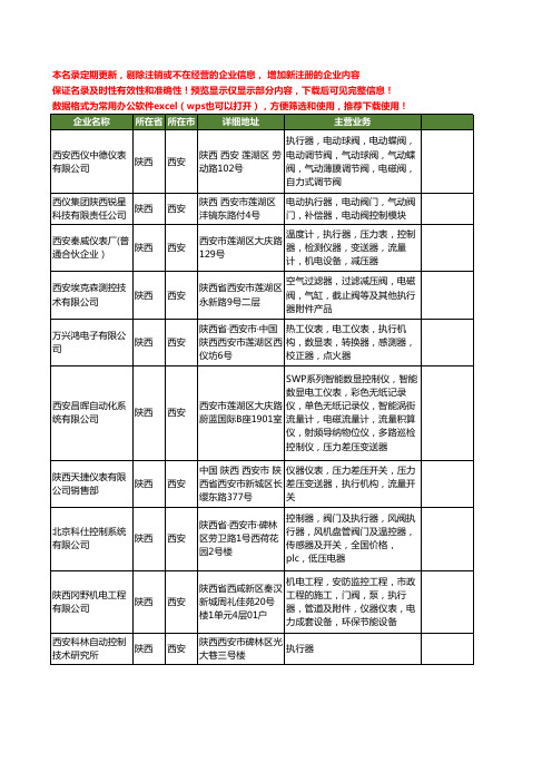 新版陕西省执行器工商企业公司商家名录名单联系方式大全48家