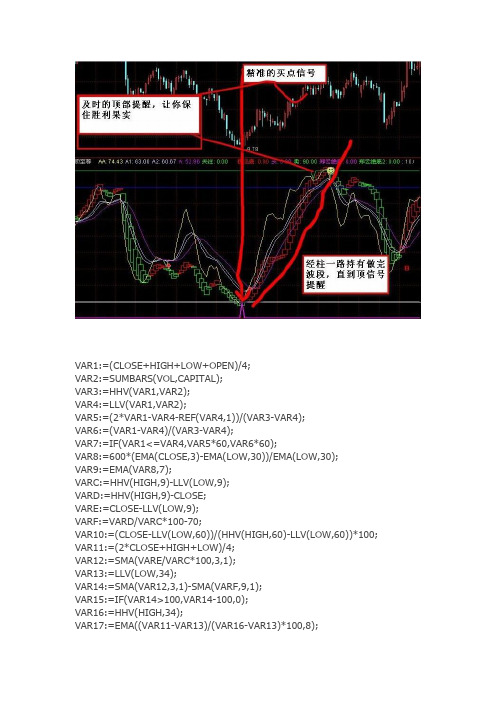 通达信指标公式源码 波段顶底至尊指标 副图源码