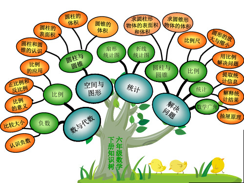 六数下册全册教材结构图