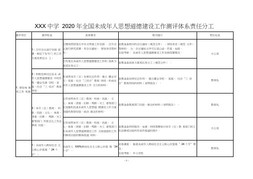 中小学2020年全国未成年人思想道德建设工作测评体系责任分工