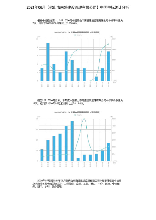 2021年06月【佛山市南盛建设监理有限公司】中国中标统计分析