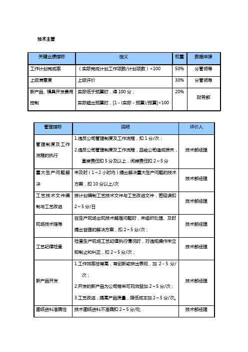 某中型制造业技术主管岗位KPI绩效考核指标