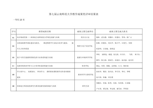 云南师范大学教学成果奖评审结果表