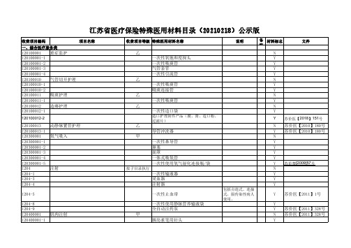 江苏省医疗保险特殊医用材料目录(20210218)公示版