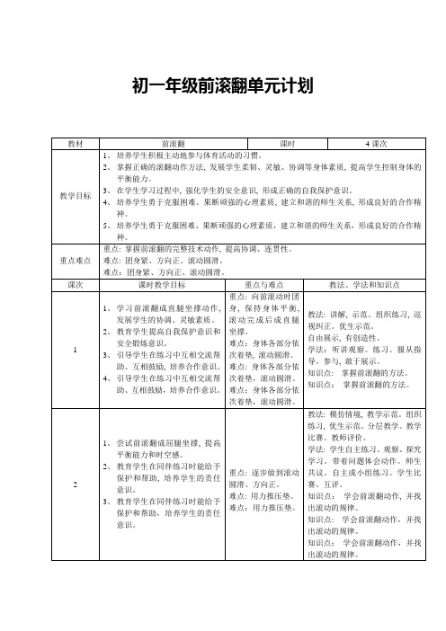 前滚翻单元计划