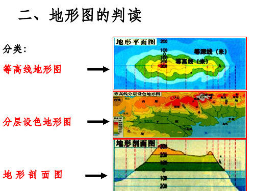 等高线地形图-优秀精ppt课件