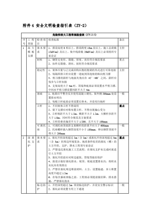 安全文明检查指引表