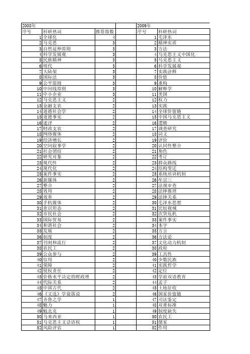 【国家社会科学基金】_科学事实_基金支持热词逐年推荐_【万方软件创新助手】_20140808
