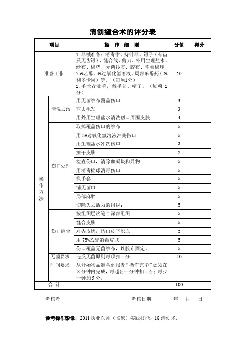 清创缝合术评分表