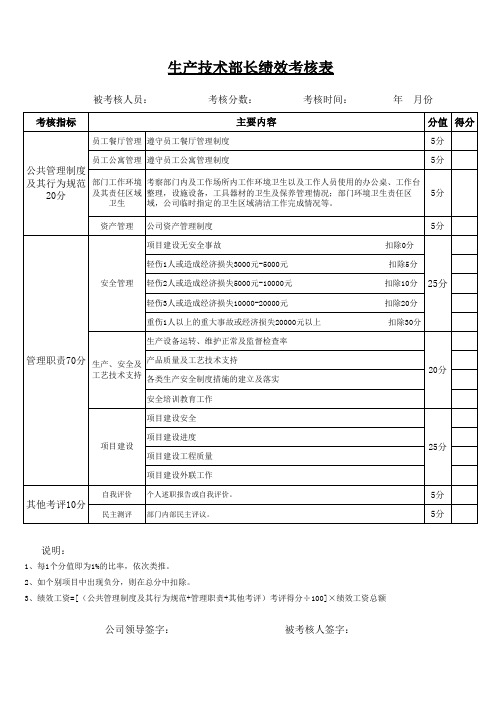 生产技术部月度绩效考核表