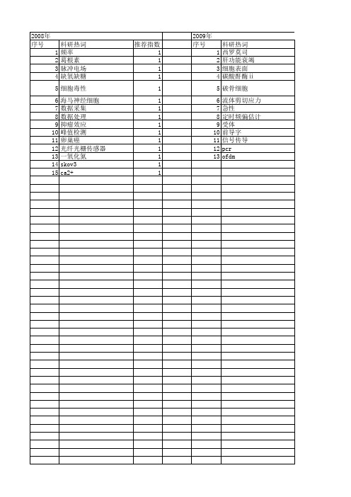 【浙江省自然科学基金】_峰值检测_期刊发文热词逐年推荐_20140811