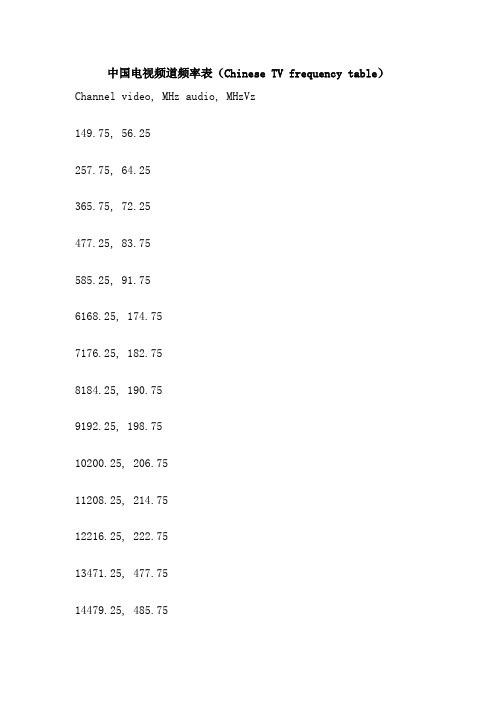 中国电视频道频率表(Chinese TV frequency table)