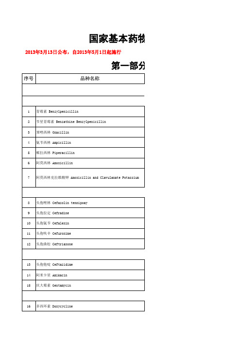 2012年520种国家基本药品目录