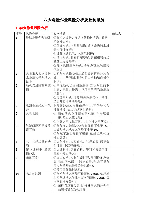 八大危险作业风险分析及控制措施