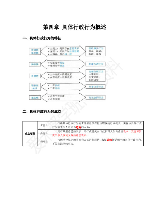 行政法总结02讲义