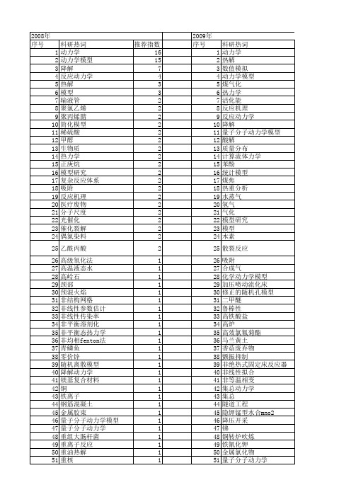 【国家自然科学基金】_反应动力学模型_基金支持热词逐年推荐_【万方软件创新助手】_20140802