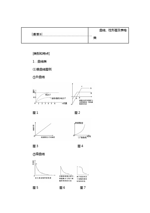 2020高考生物二轮复习6大热点专攻题型3：曲线、柱形图及表格类