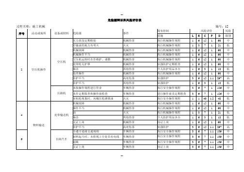 危险源辩识和风险评价表