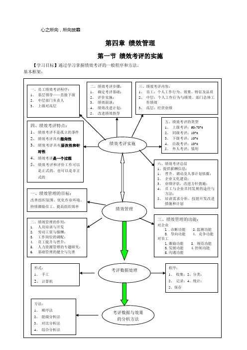 绩效管理四级