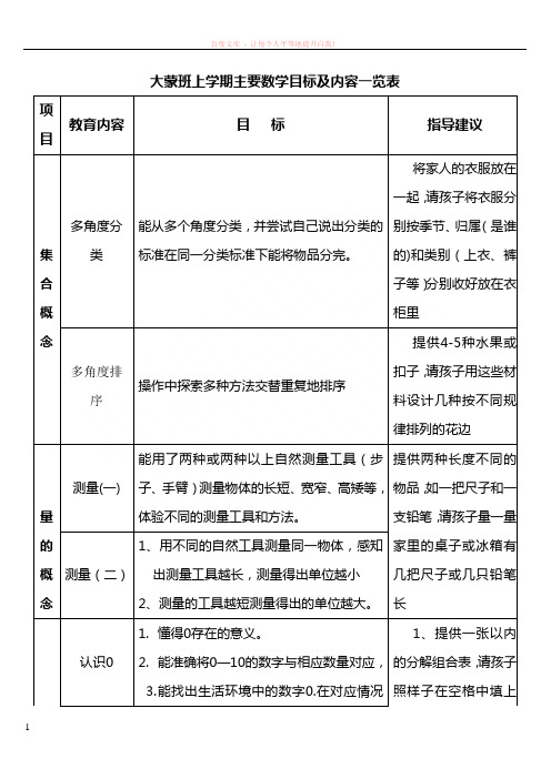 大蒙班上学期主要数学目标及内容一览表 (1)