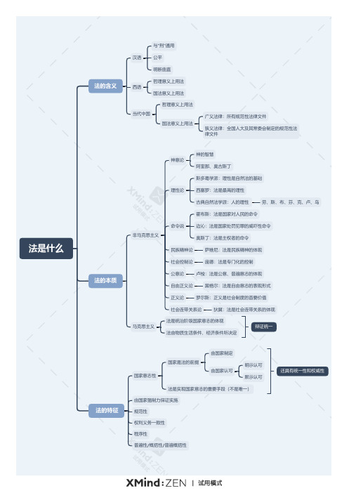 法是什么