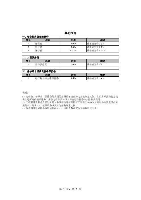 GPON报价配置表-机架式OLT(华为)