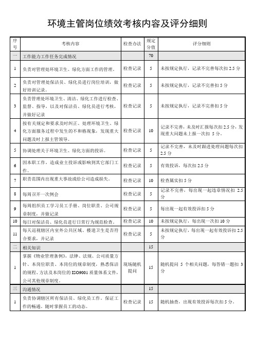 环境主管岗位绩效考核内容及评分细则