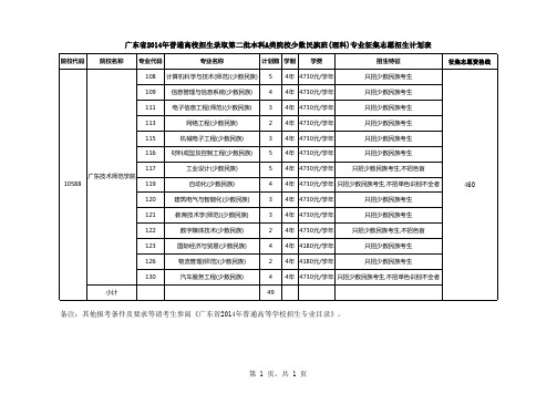 第二批本科A类少数民族班(理科)类缺档专业