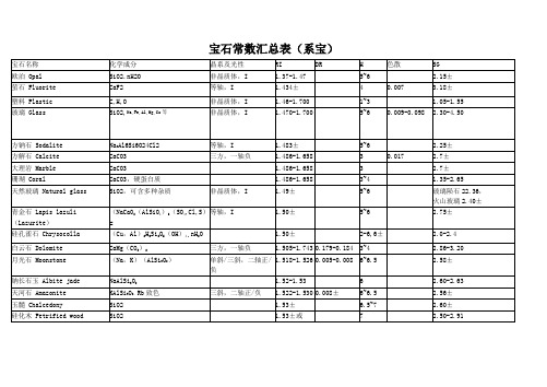 宝石常数汇总表(系宝)