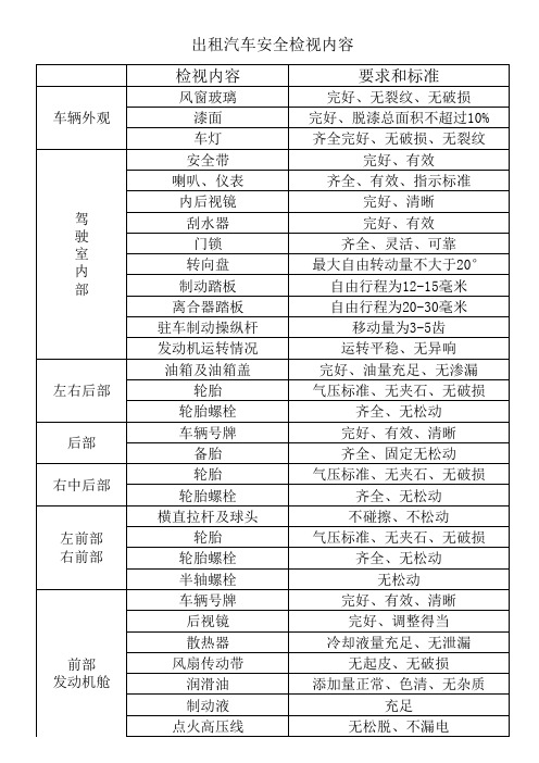出租车安全检视内容