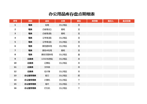 公司办公用品库存盘点明细表