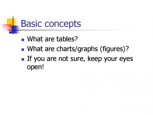 Tables and graphs