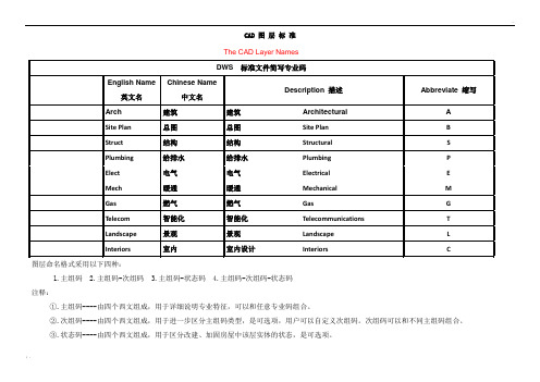 CAD图层标准中英文互译