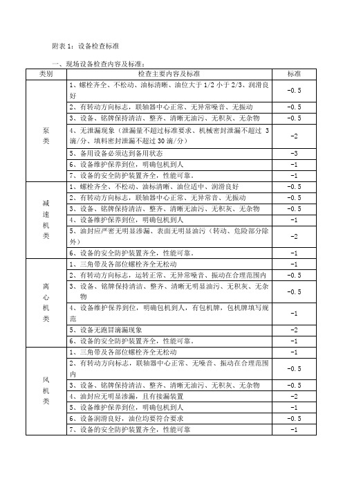 设备检查标准