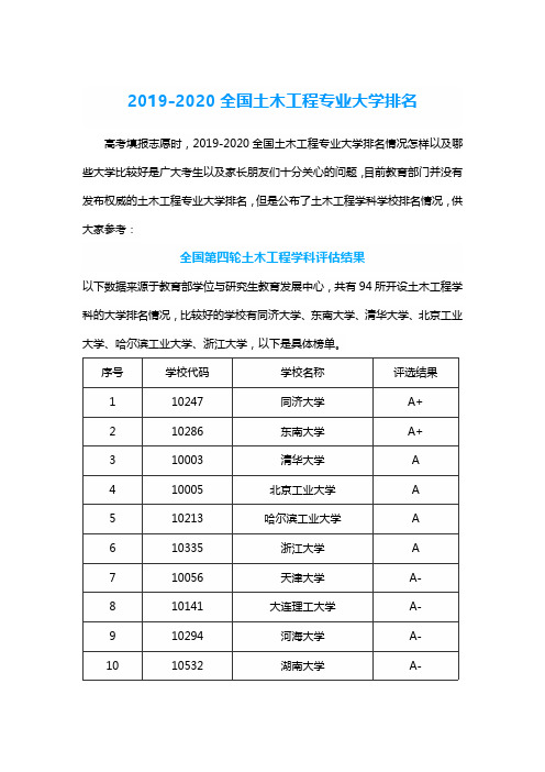 2019-2020全国土木工程专业大学排名