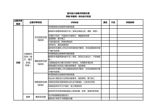 8.精装修设计成果审查要点(售楼部或会所)