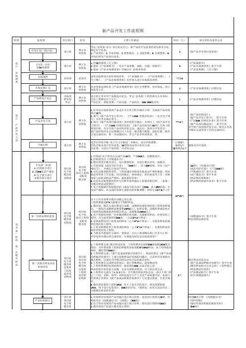 新产品开发工作流程图20160412