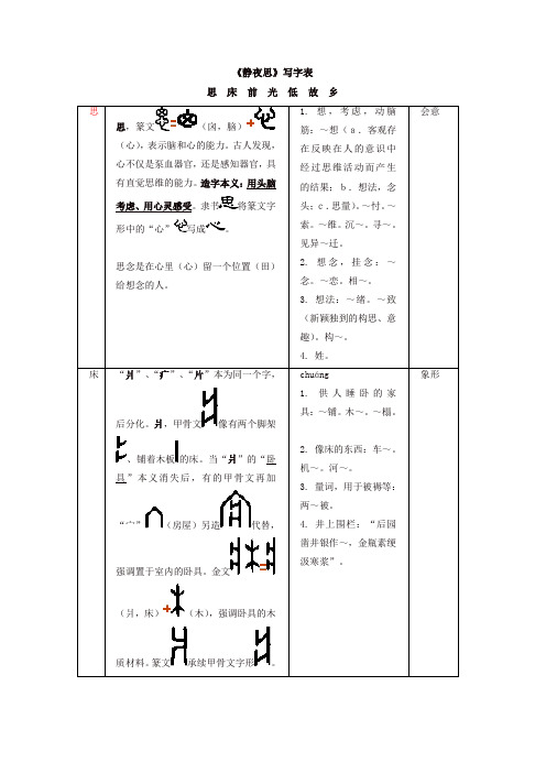 人教部编版一年级语文下册第四单元 写字表《静夜思》