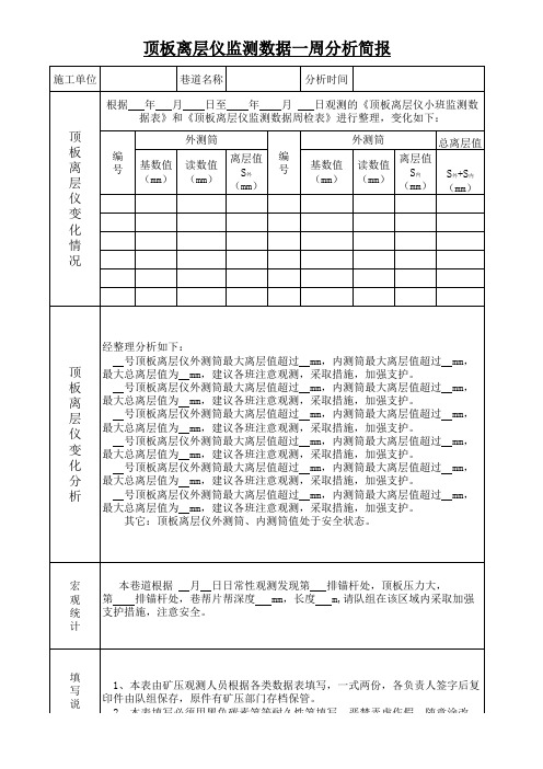 顶板离层仪监测数据一周分析简报