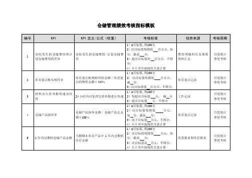 仓储管理绩效考核指标模板