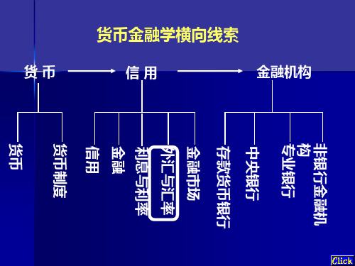 外汇与汇率