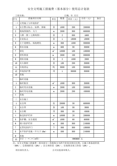 安全文明施工措施费使用总计划表